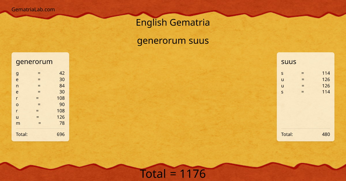 generorum suus in english Gematria